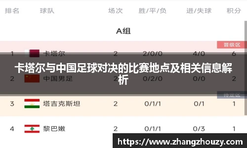 威廉体育卡塔尔与中国足球对决的比赛地点及相关信息解析